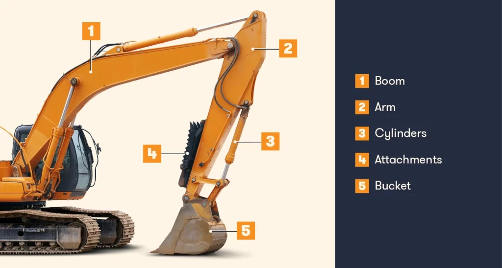  انواع ماشین الات ساختمانی و عمرانی - بیل مکانیکی (Excavator)