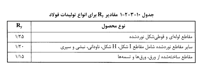 مجاسبه تنش تسلیم و نهایی مورد انتظار فولاد