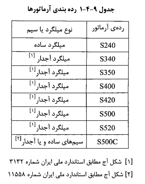 رده های آرماتور در مبحث نهم مقررات ملی ساختمان