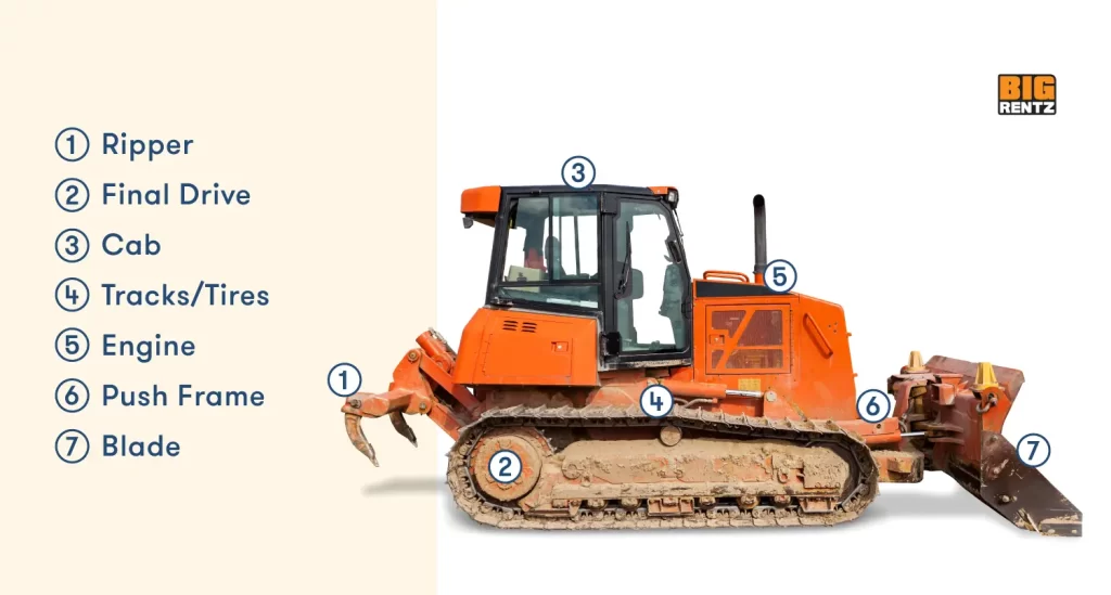  بولدوزر (Bulldozer) و اجزای ان
