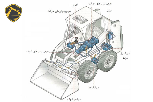  انواع ماشین الات ساختمانی و عمرانی - لودر (Loader)