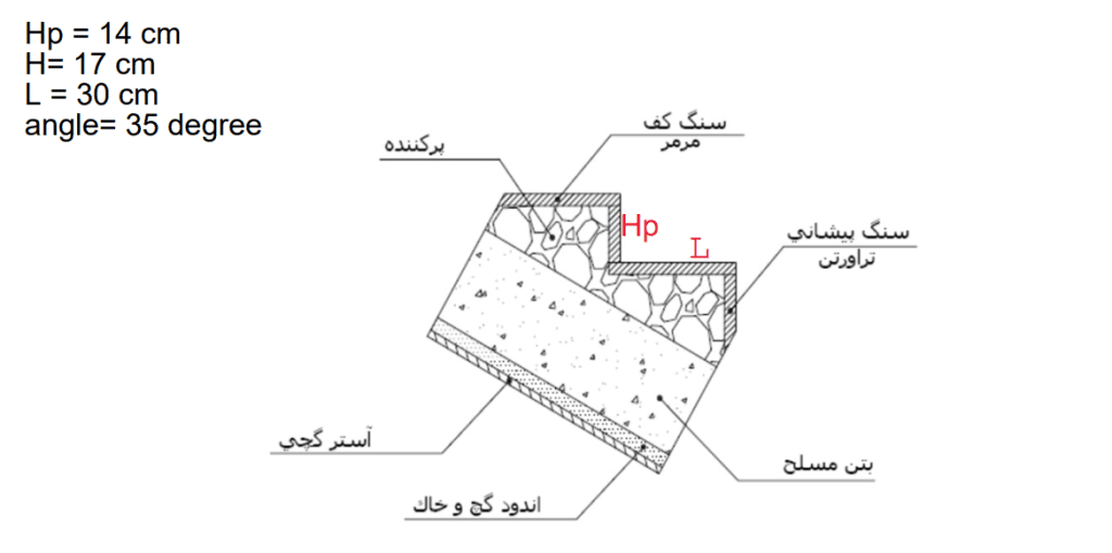 دیتیل باگذاری راه پله