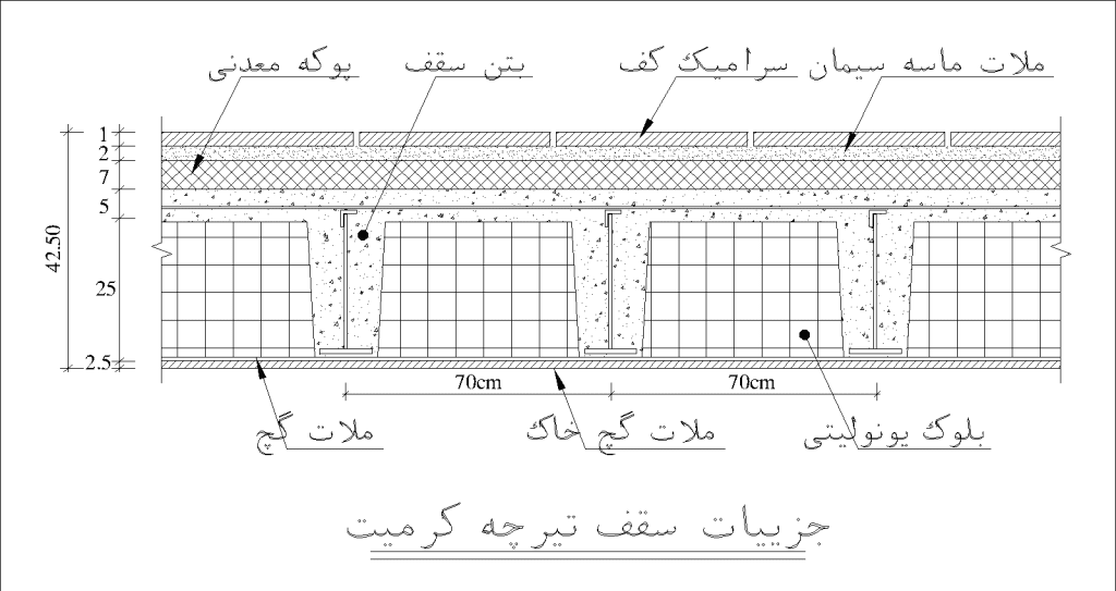 جزئیات بارگذاری سقف تیرچه کرومیت کاربری مسکونی