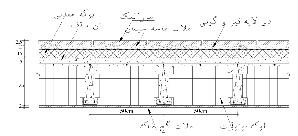 دیتیل سقف تیرچه یونولیت برای بام