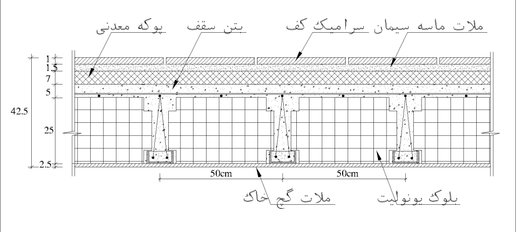 جزئیات سقف تیرچه یونولیت برای کاربری مسکونی