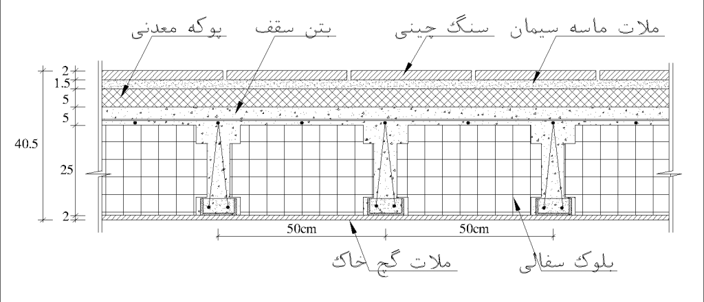 جزئیات بارگذاری سقف تیرچه یونولیت برای کاربری پارکینگ