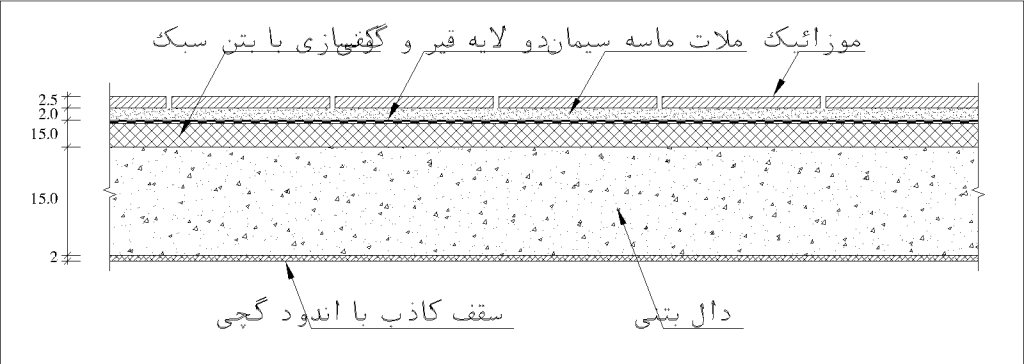 جزئیات بارگذاری سقف دال تخت برای کاربری بام