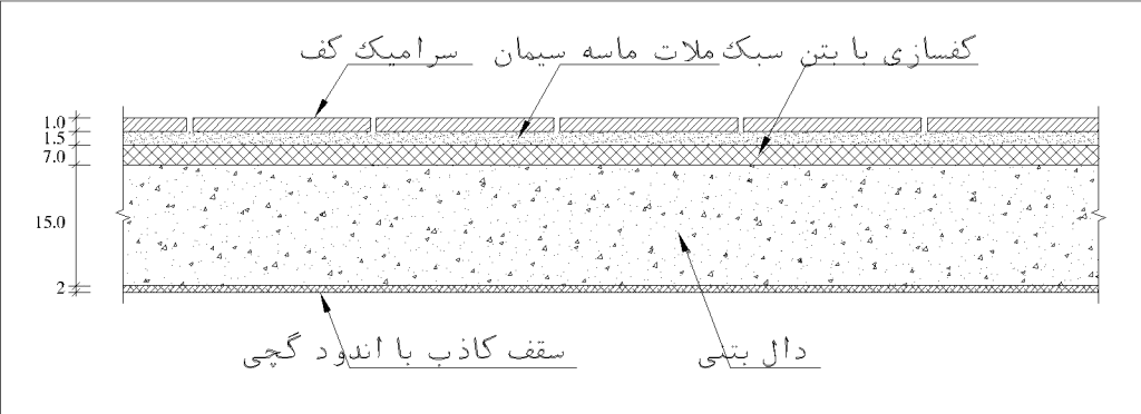 جزئیات بارگذاری سقف دال تخت برای کاربری مسکونی