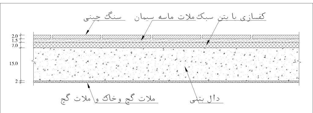 دیتیل بارگذاری سقف دال تخت برای کاربری پارکینگ