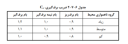  - ضریب برف گیری ساختمان Cc