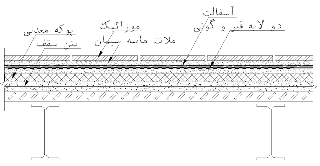 جزئیات بارگذاری سقف ها - سقف عرشه