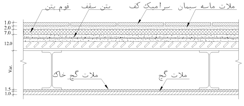 جزئیات بارگذاری سقف ها - سقف عرشه