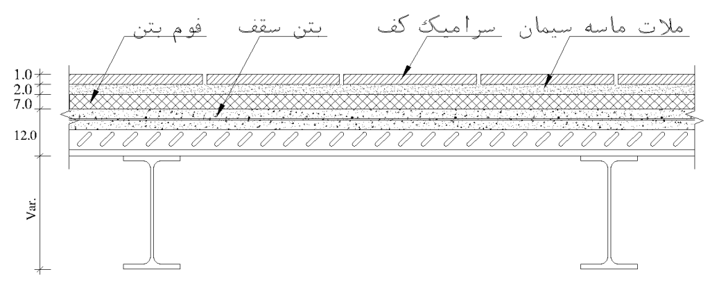 جزئیات بارگذاری سقف ها - سقف عرشه