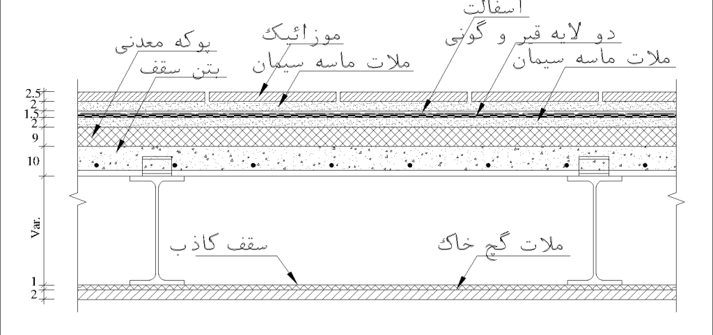 جزئیات سقف کامپوزیت برای کاربری بام 