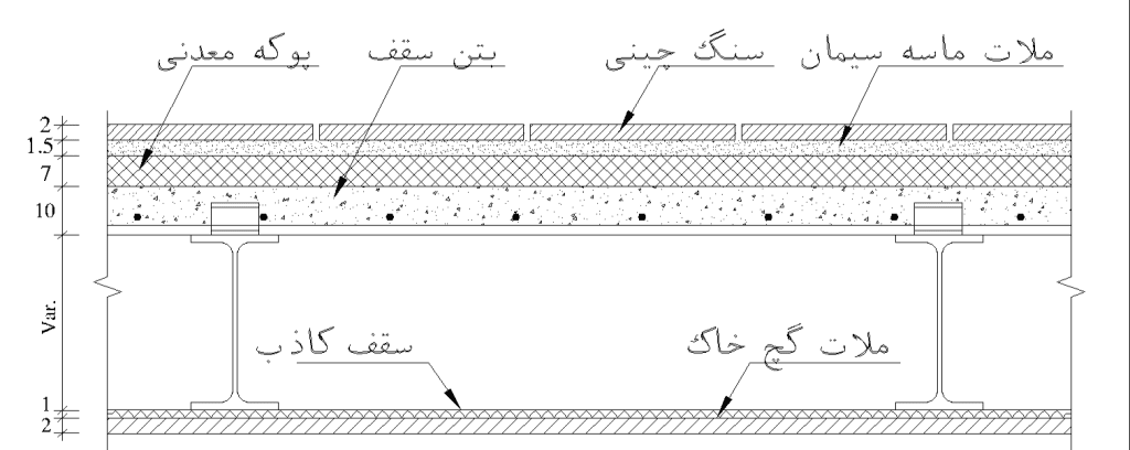 جزئیات بارگذاری سقف ها - سقف تیرچه یونولیت