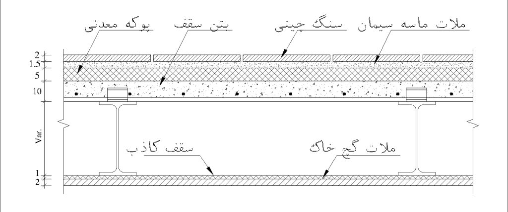جزئیات بارگذاری سقف ها - سقف تیرچه یونولیت