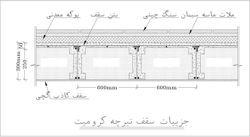 جزئیات بارگذاری سقف تیرچه کرومیت کاربری بام