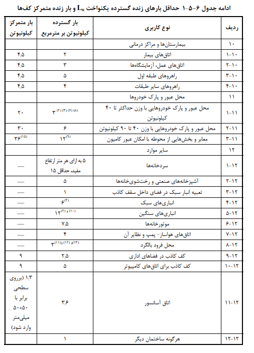 جدول بار زنده ساختمان