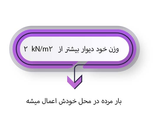 بار پارتیشن ها