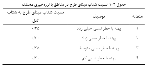 نسبت شتاب مبنای طرح - محاسبه پارامتر های زلزله