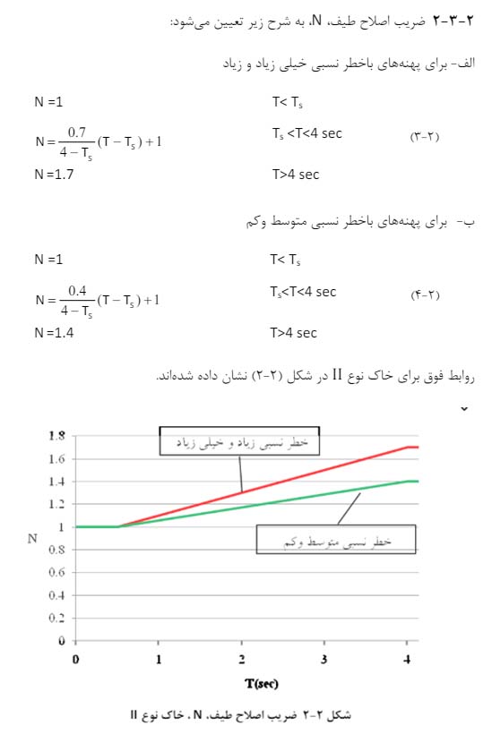 محاسبه ضریب اصلاح طیف - محاسبه پارامتر های زلزله