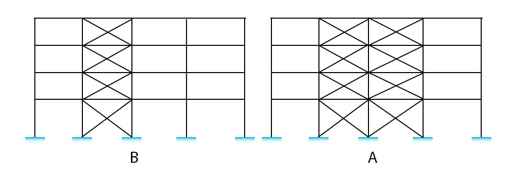 ضریب نامعینی چیست - مفهوم ضریب نامعینی