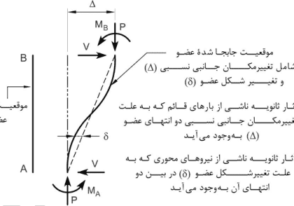 تحلیل مرتبه اول و دوم چیست
