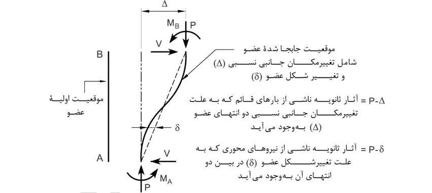 تحلیل مرتبه اول و دوم چیست