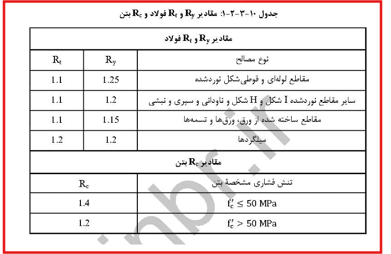 مقدار Ry در مبحث دهم